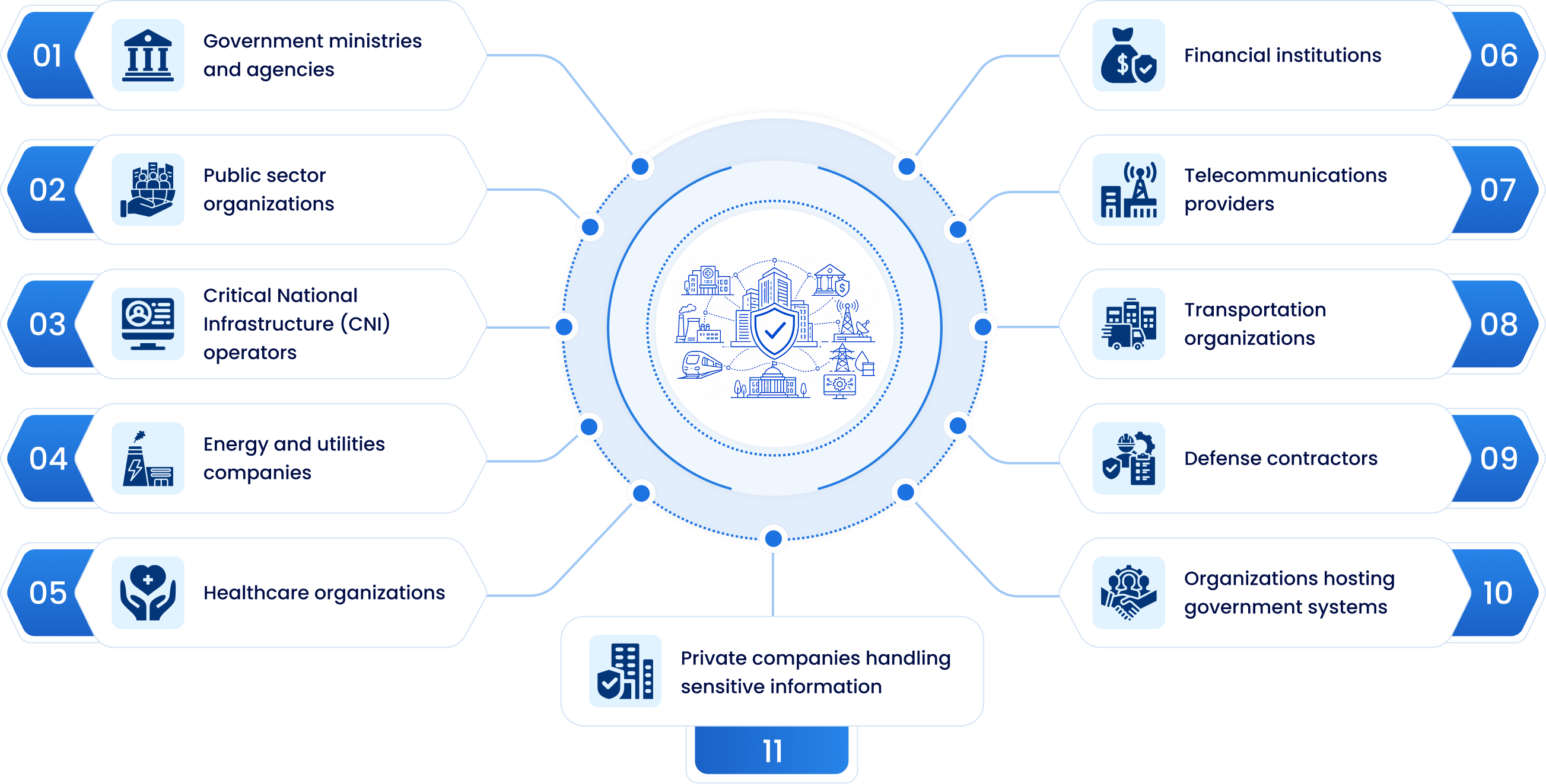 Service Delivery Framework